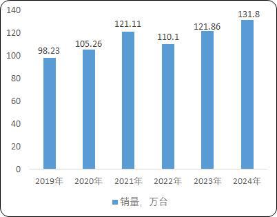 载货电梯：菱王载货电梯销量第一品牌k8凯发"工业园区货物仓储物流用